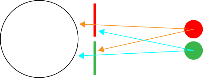 Vision therapy for supression