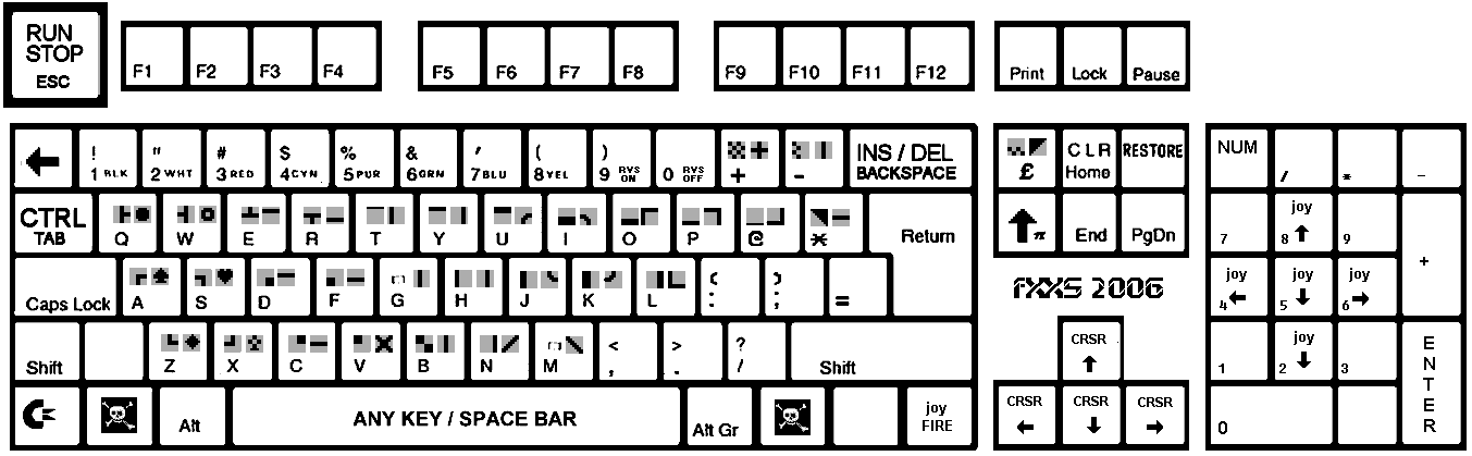 VICE keyboard layout