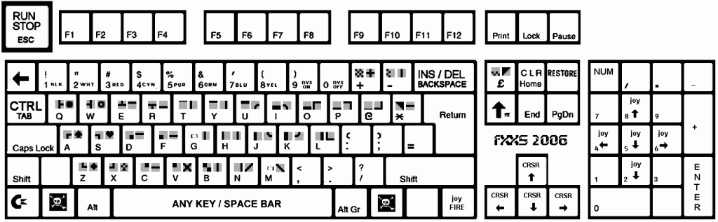Commodore 64 VICE keyboard layout