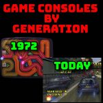 Console generations