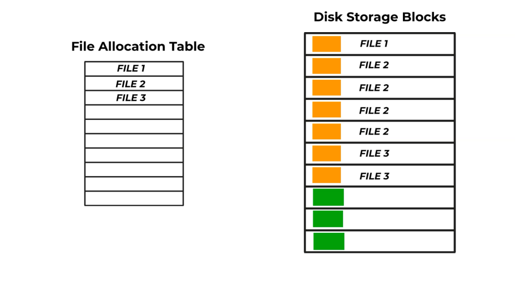 files in place