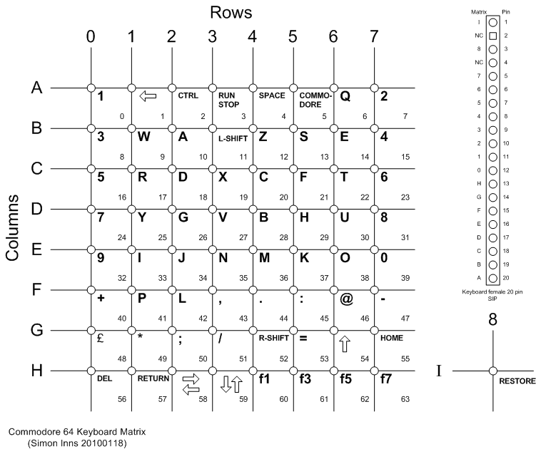 C64 keyboard matrix layout