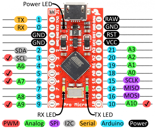 Arduino Pro Micro Pinout